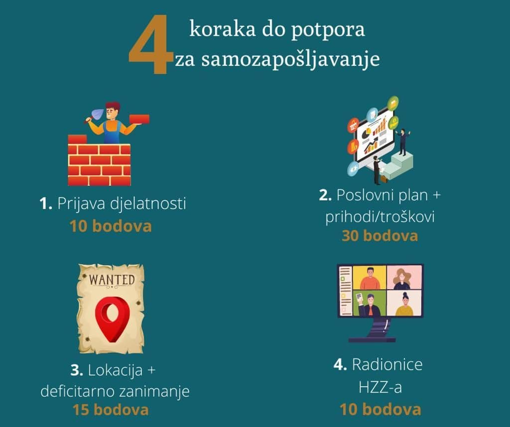 4-koraka-do-potpora-za-samozaposljavanje
