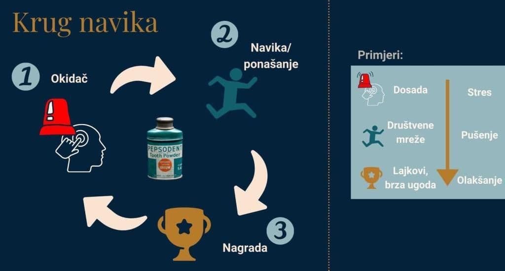 Kako-promijeniti-navike