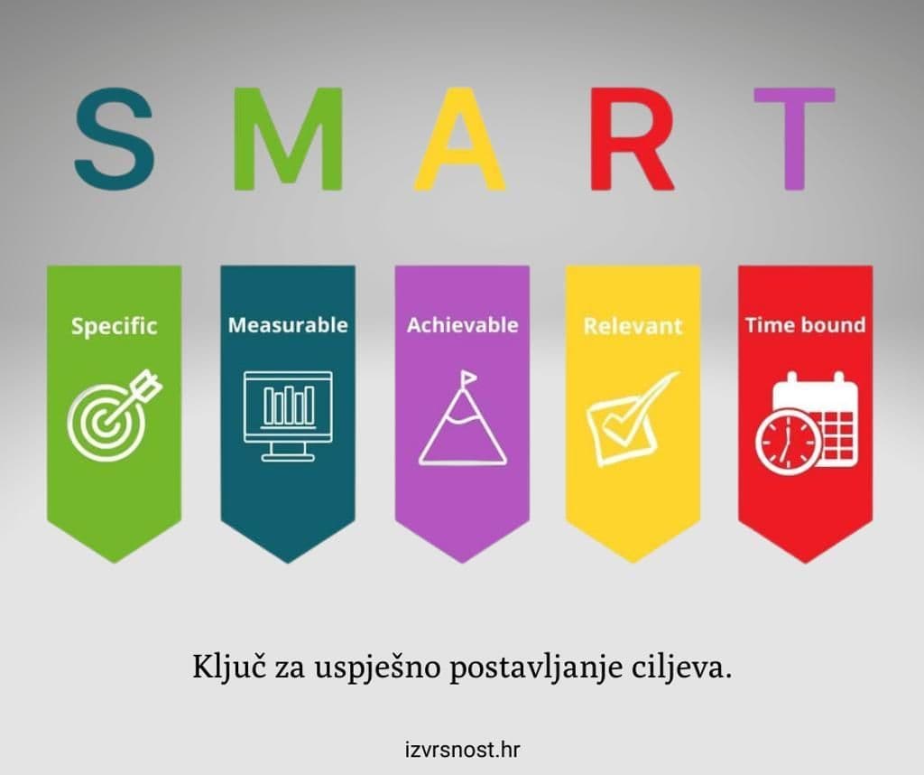 Smart ciljevi