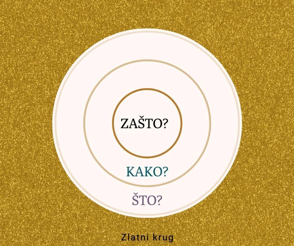Zlatni krug