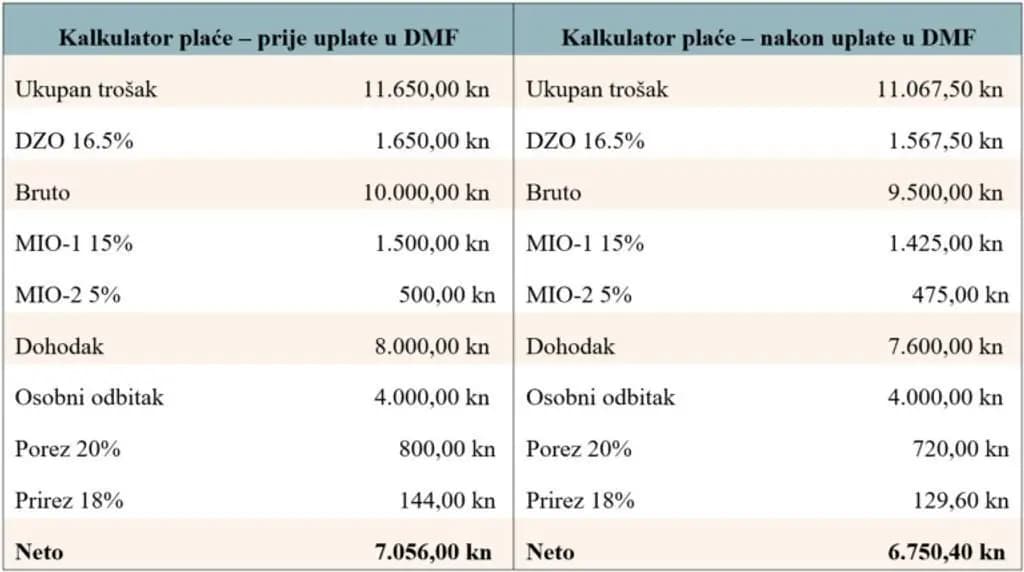 Kalkulator-place