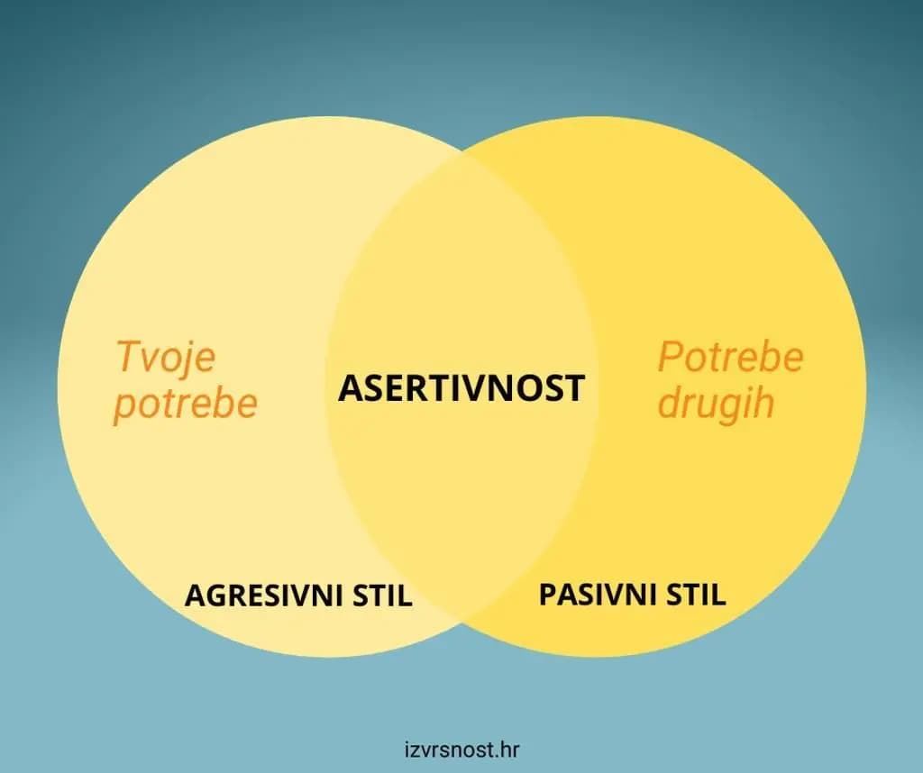 asertivna-komunikacija-3