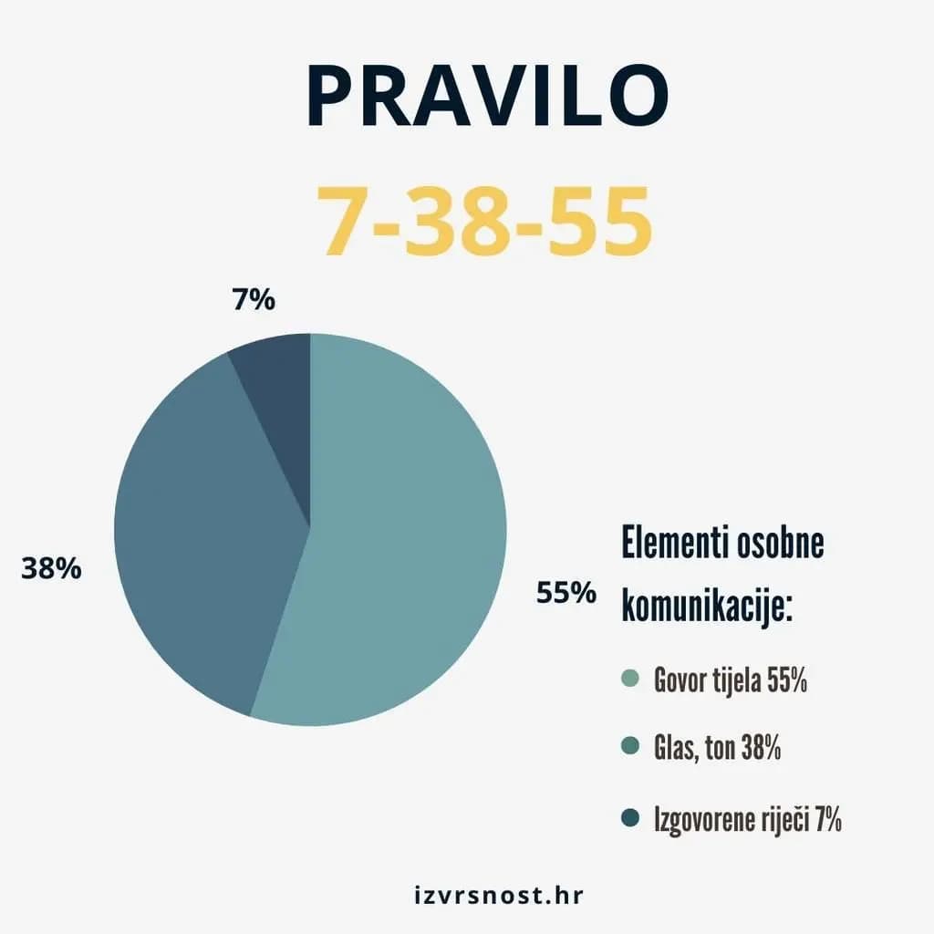pravilo 