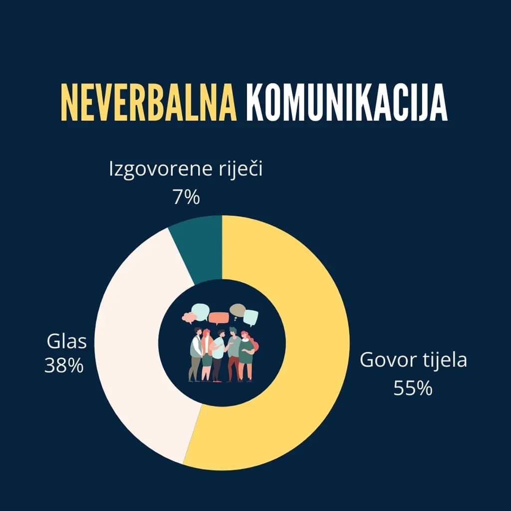 neverbalna