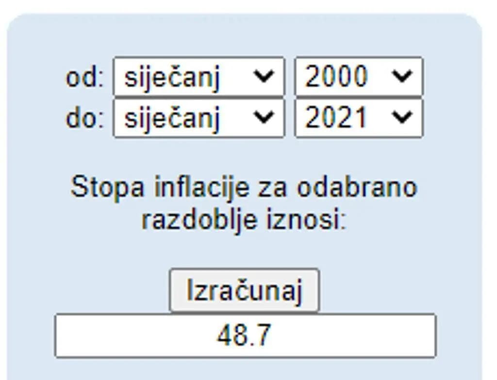 Kalkulator-inflacije-2000-2021