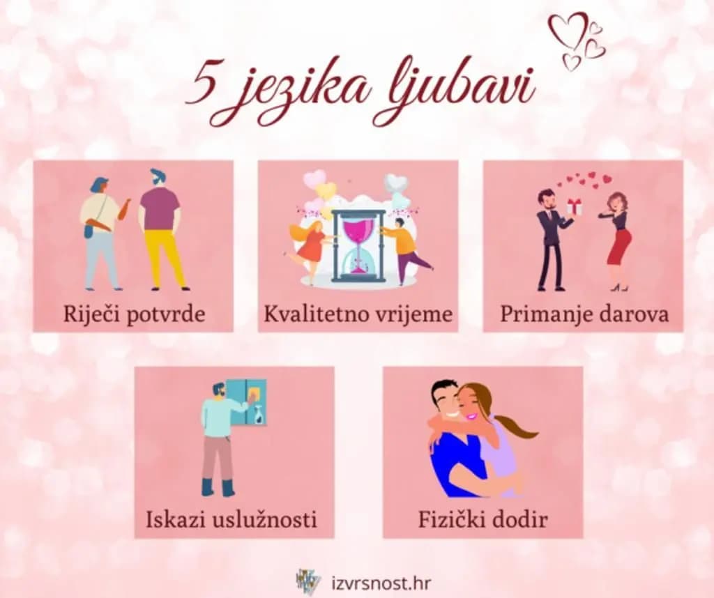 Jezici ljubavi