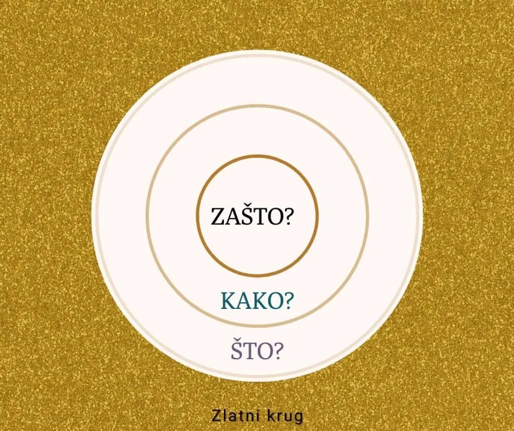 Zlatni krug